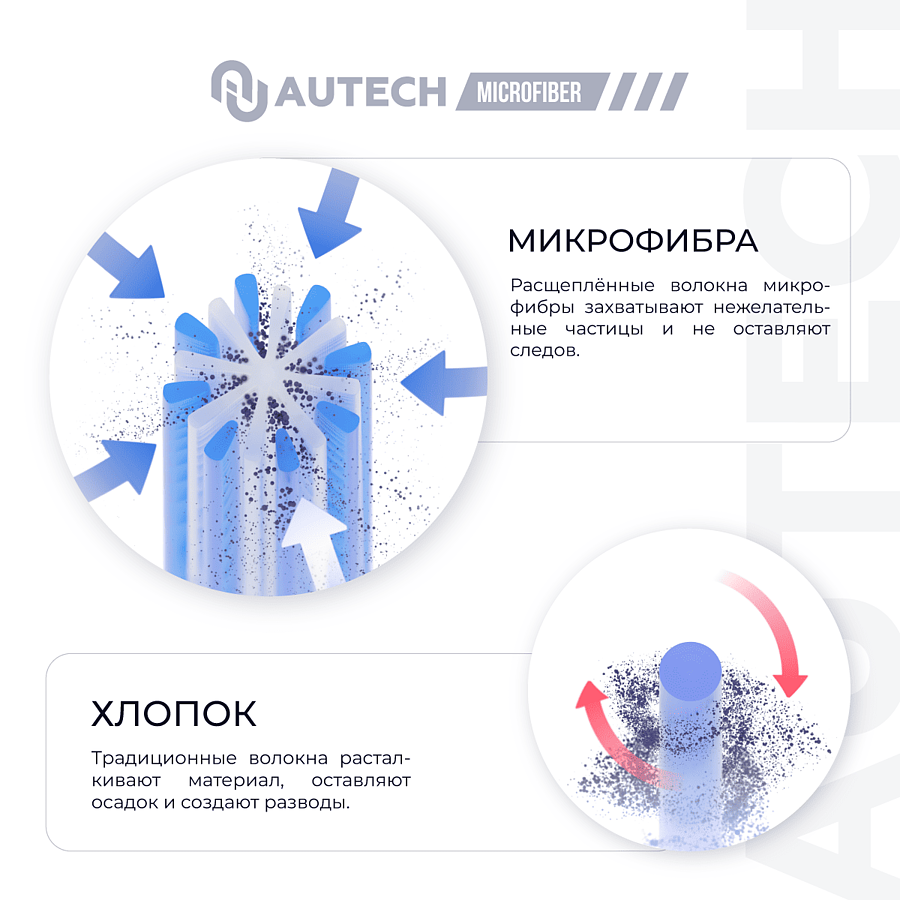 Салфетка микрофибра голубая 40*40 AUTECH