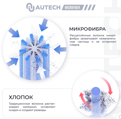 Салфетка микрофибра без оверлока желтая 40*40см 280гр AUTECH