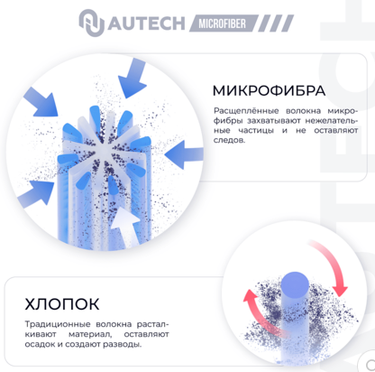 Микрофибра для сушки автомобиля AUTECH 