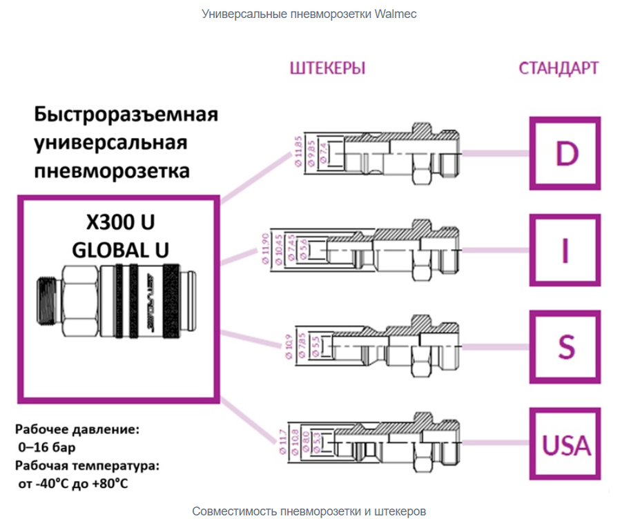 Разъём быстроразъемный универсальный елочка Ø 8мм  GLOBAL U WALCOM