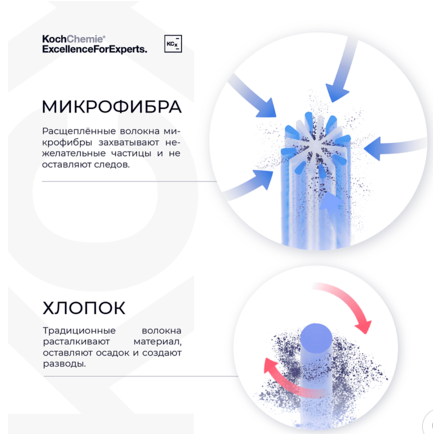Салфетка микрофибра оверлоченая серая KOCHCHEMIE