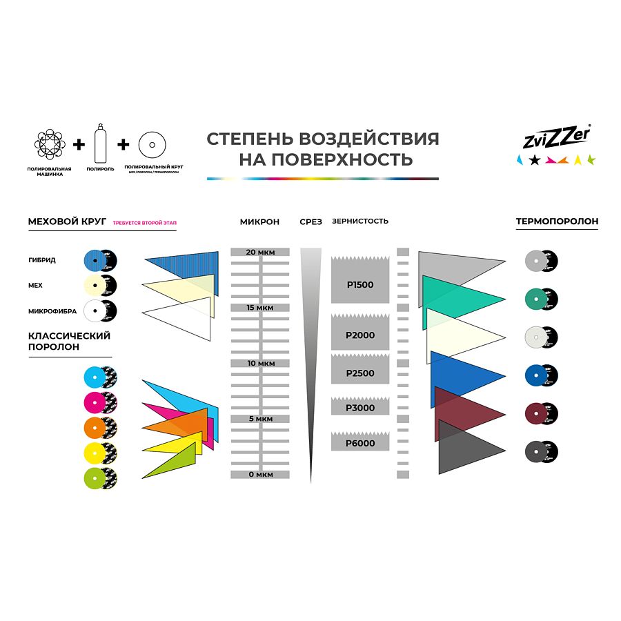 Полировальный круг поролон твёрдый Thermo Hybrid 70/15/55мм 