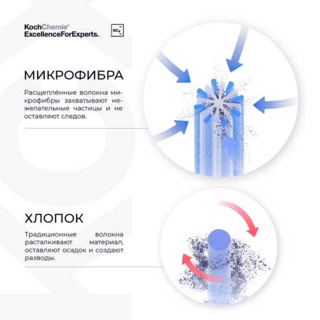 Салфетка из микрофибры для протирки стекла, Microfaser-Waffeltuch, 40*40 см, 320 г/м², kochChemie