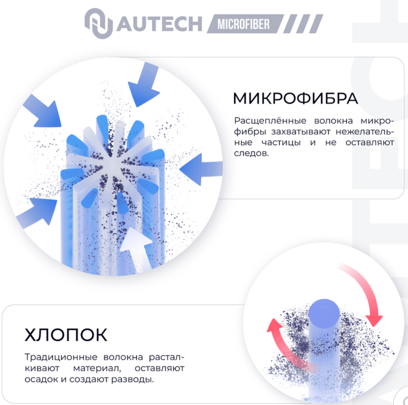 Салфетка микрофибра синяя 40*40мм AUTECH 