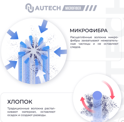 Салфетка для стекол голубая 40*40 AUTECH