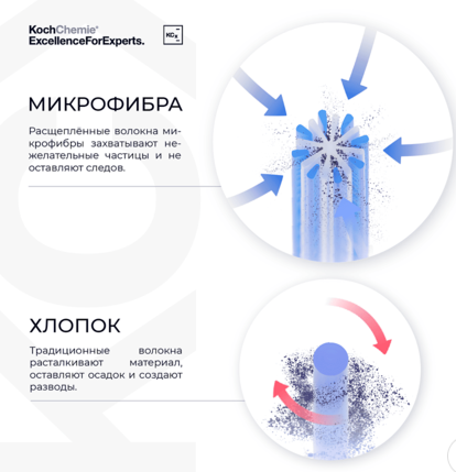 Салфетка из микрофибры для протирки стекла Microfaser-Waffeltuch, комплект 4 штуки