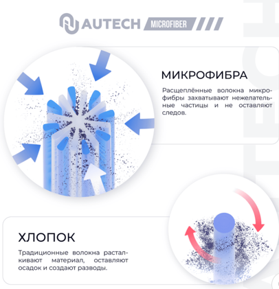 Полировальный круг комплект 5 шт. - микрофибра 25мм/40мм