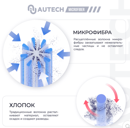 Полотенце оверлоченное для сушки авто голубое 55*80см 400гр/м2 AUTECH