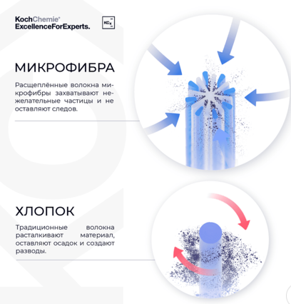 Салфетка для протирки 80х55см KOCHCHEMIE  