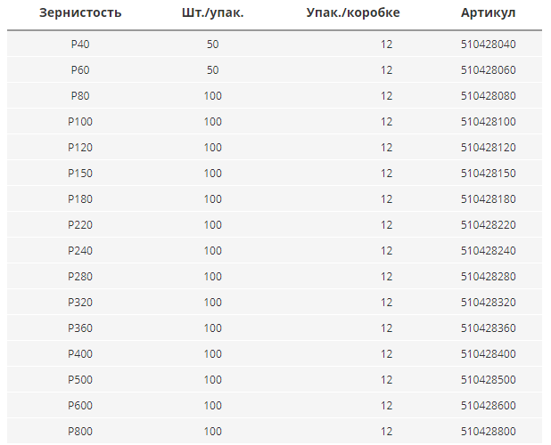 Круг шлифовальный 125мм P180 8отв.SMIRDEX Ceramic 