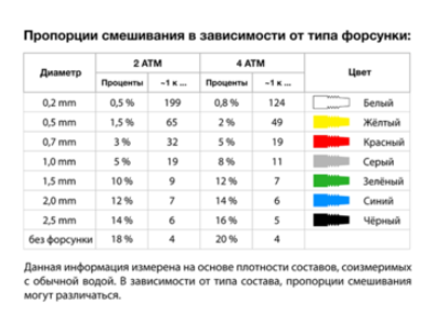 Аппарат дозации готового состава Ataker ASS-1000 AUTECH