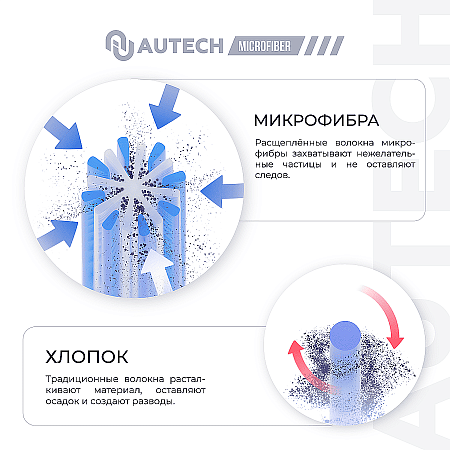 Профессиональная микрофибровая салфетка без оверлока (300шт в коробке) Au-241.100 AuTech 