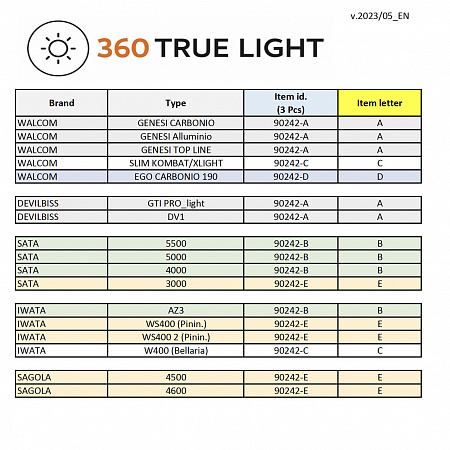 Светодиодный фонарик TRUE LIGHT для крепления на краскопульт