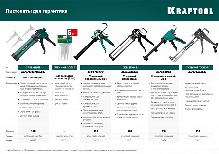 KRAFTOOL EXPERT 310 мл, cкелетный, поворотный, усиленный пистолет для герметика 4-в-1