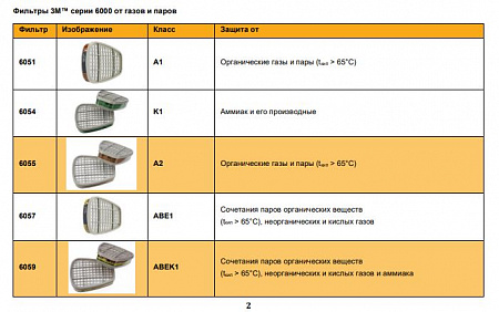 Патрон фильтр сменный (АВЕК1-органические и неорганические пары, кислые газы, аммиак) 6059 3М