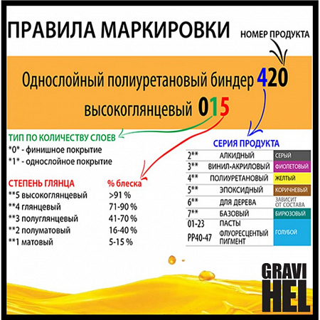 GRAVIHEL 420 полиуретановый глянцевый биндер 015  2:1 (3,5 л.)