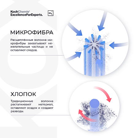 Универсальная салфетка из микрофибры KCX allrounder towel, комплект 5 шт.