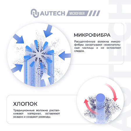 Салфетка микрофибра голубая 40*40 AUTECH