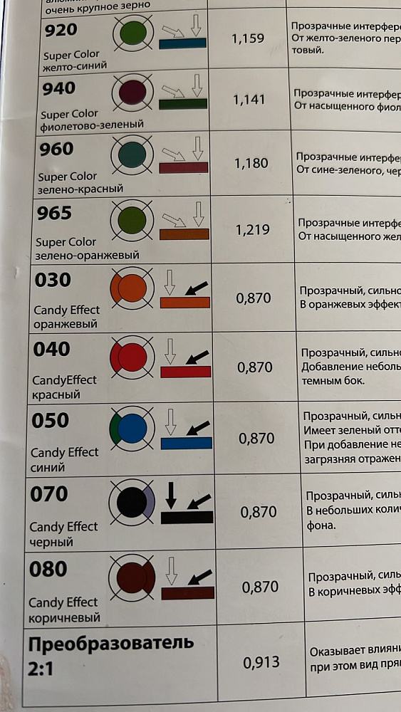 GREEN LINE CANDY EFFECT 080 Коричневый /500мл/