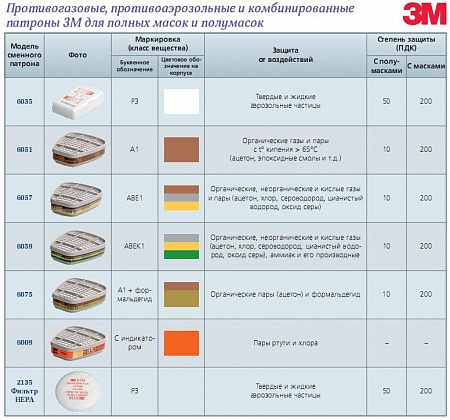 Патрон-фильтр органических паров 6057 3М  