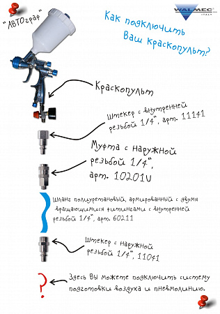 Краскопульт SLIM X-LIGHT HALO/HTE SR, сопло 1,3 мм, верхний бачок 0,68л, без манометра, WALCOM