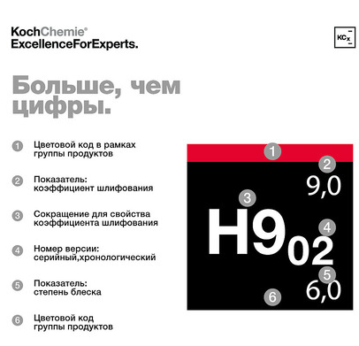 Абразивная полировальная паста для твёрдых лаков Heavy Cut H9.02 250мл KOCHCHEMIE