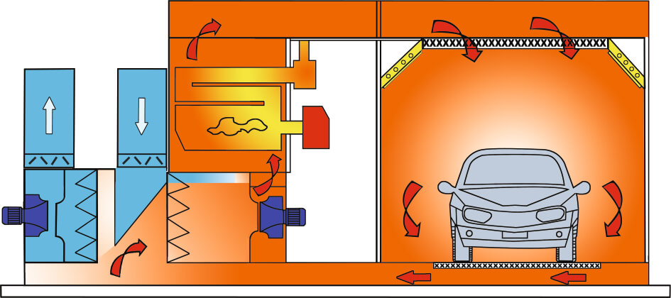 Окрасочно-сушильная камера ATIS BASIC XS