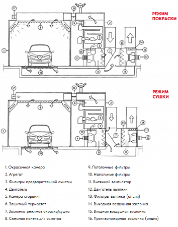 Окрасочно-сушильная камера Guangli GL2