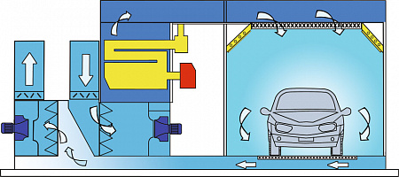 Окрасочно-сушильная камера ATIS PRIMA